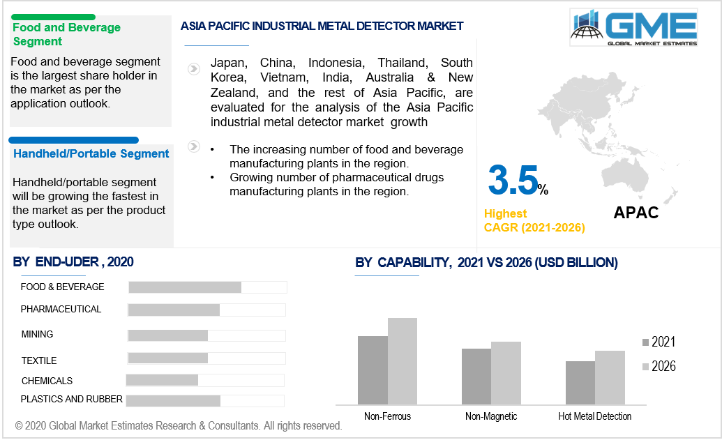 asia pacific industrial metal detector market